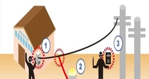 Aksi Pencurian Listrik Bahayakan Konsumen, Kepala PLN Diduga Sekongkol Dengan Para Pelaku