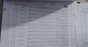 Partai Golkar Dirugikan, Dua TPS Diduga Rekayasa Suara Andi Surya, Caleg DPR RI Dapil 1