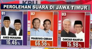 Jatim Diluar Prediksi 01