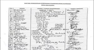 Di Duga Tak Berijin Warga Sekitar Menolak Kehadiran Alfamart