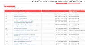 TTI Mempertanyakan Belanja Barang Dan Jasa Senilai Rp.356 Milyar Kepada RSUD ZA Disatukan Dalam Satu Paket Seperti E-Katalog