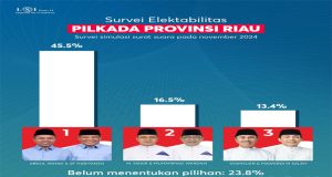 Ustaz Abdul Somad dan Rusli Zainal: Kunci Kemenangan Abd Wahid di Riau