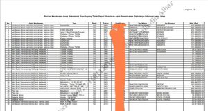 Temuan BPK 2023 di OKU, 724 Kendaraan Dinas Senilai Rp 14,9 Miliar Tak Diketahui Keberadaannya