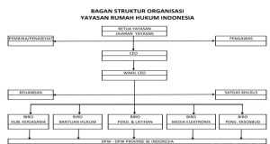 Tim Perumus RHI Dipimpin H. Fadly Is Suma, SH, MH, CTA Melahirkan Gagasan Besar Bagi Dunia Hukum Indonesia