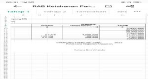 Rakyat Lapar, Keuchik Gampong Baru dan Pemko Sibuk Seremonial